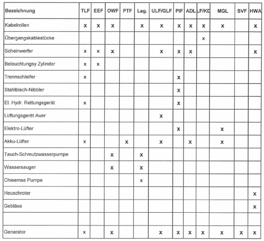 Quelle: Merkblatt Prüfung der elektrischen Betriebssicherheit von Geräten